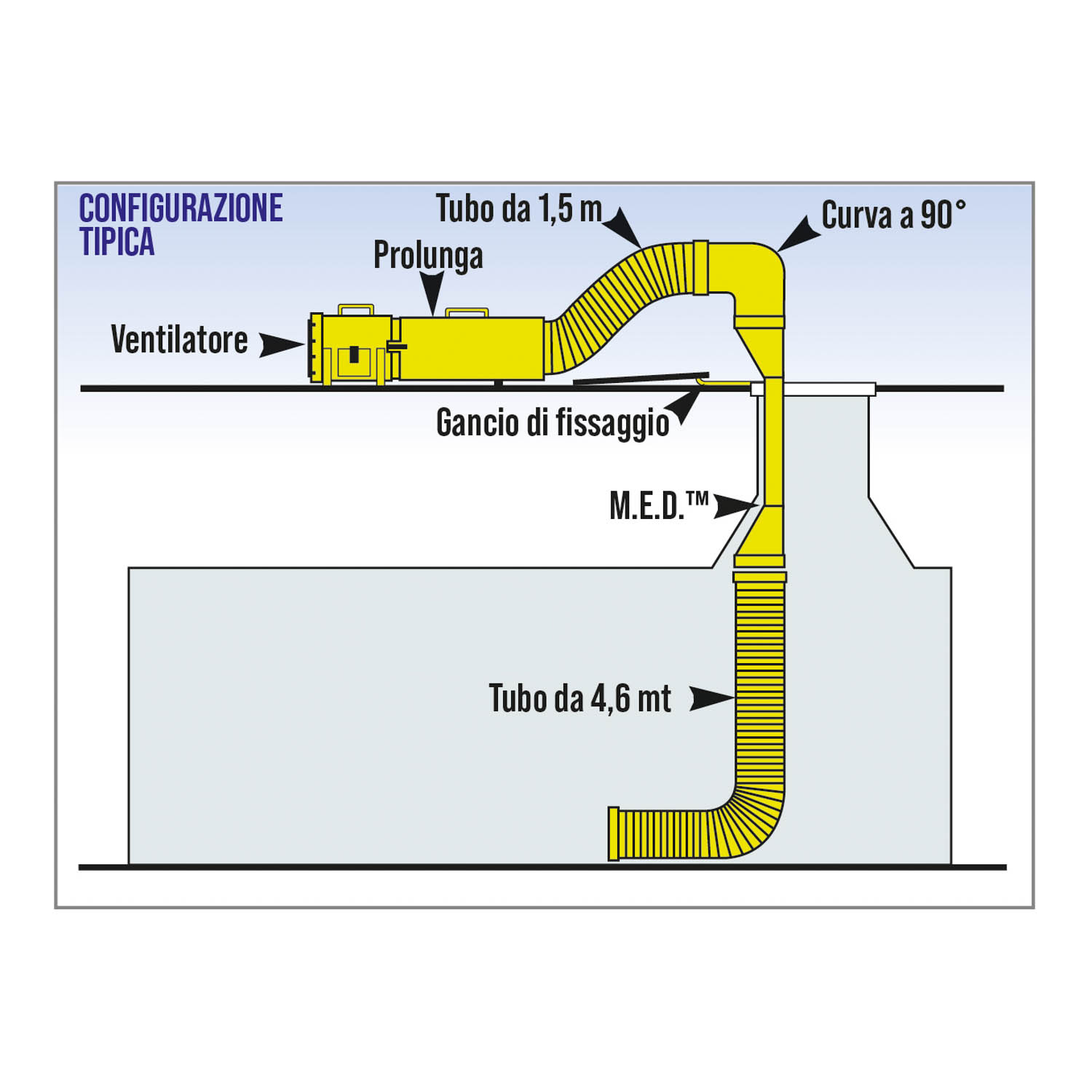 Schema di configurazione tipico del dispositivo MED e dei ventilatori per l'accesso in sicurezza agli spazi confinati.