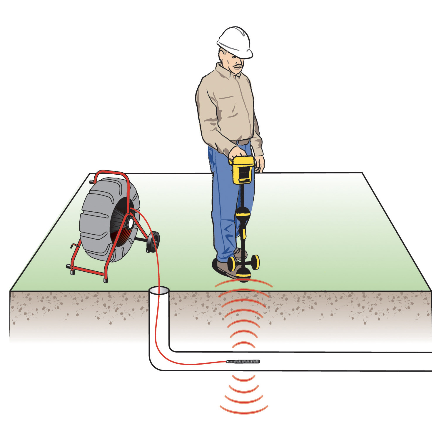 Disegno: localizzare condotte e servizi interrate con strumentazione Ridgid. Utilizzo di una sonda/trasmettitore sulla testa della telecamera.